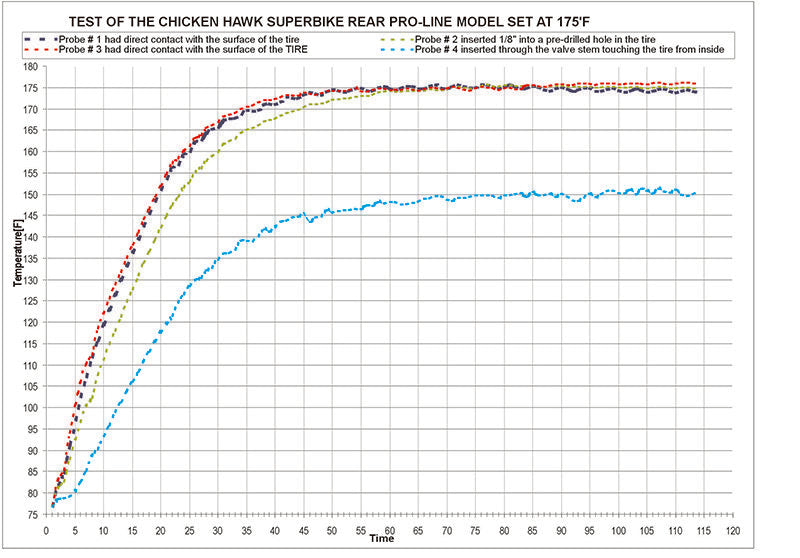 Standard One Temp Model